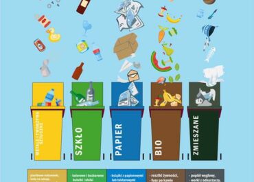 odpady 2 0
